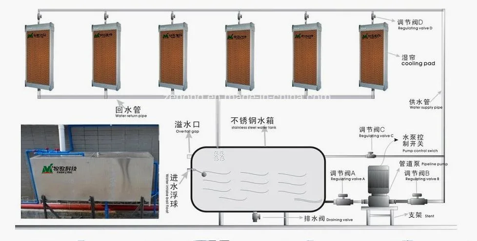 Custom Greenhouse Cooling Pad Farm Cooling System Air Cooler