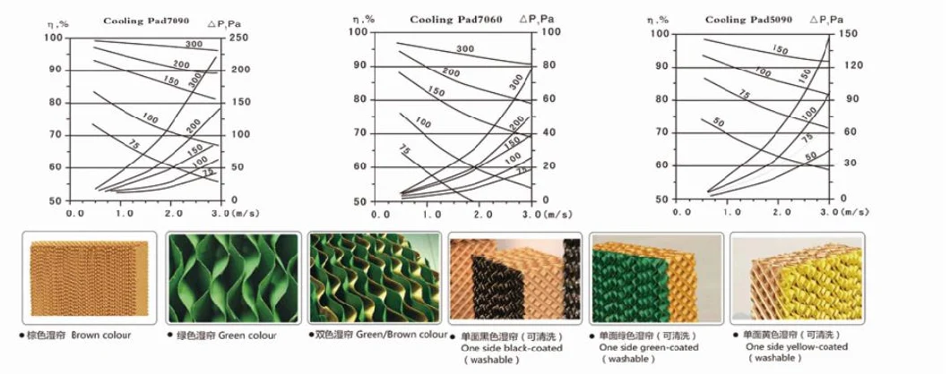 7090/5090 Greenhouse Evaporative Cooling Pad/Wet Curtain/Cooling System Used for Cooling